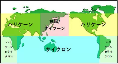 シンプソン・スケール