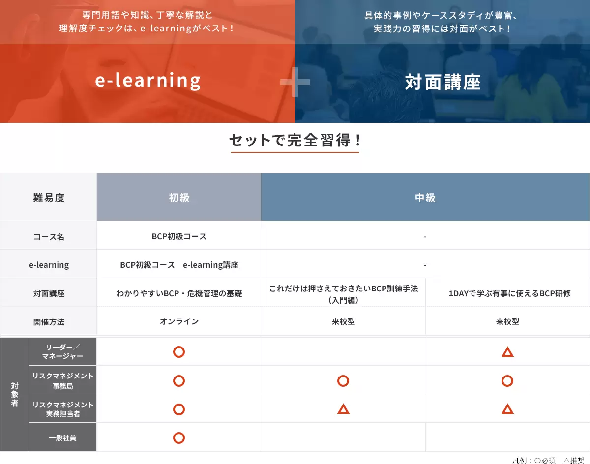 BCP初級コース対面講座：わかりやすいBCP・危機管理の基礎