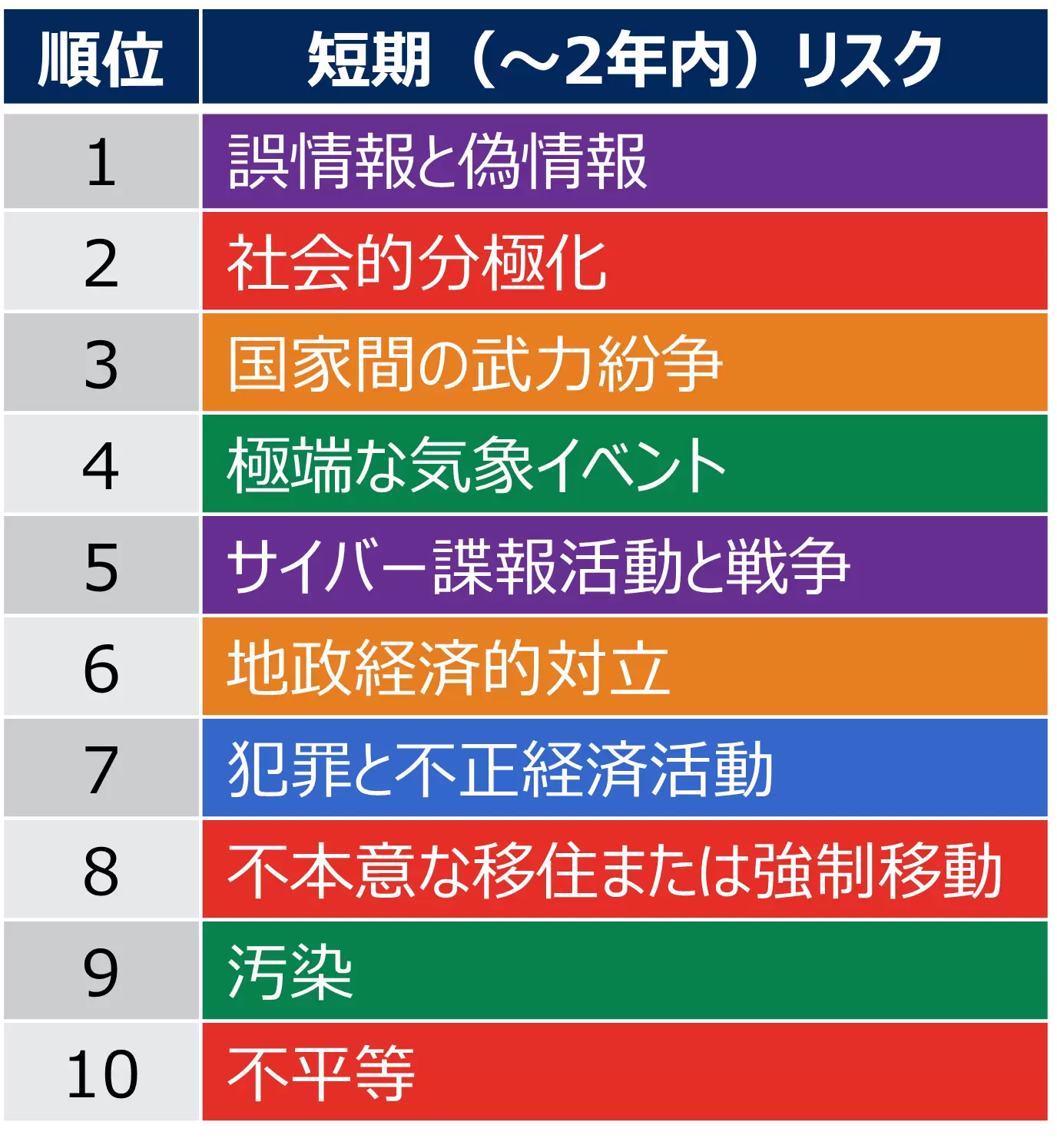 図2. 民間企業の短期(~2年内)リスク