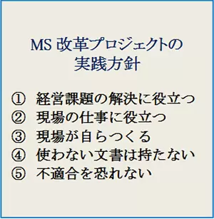 MS 改革プロジェクトの実践方針