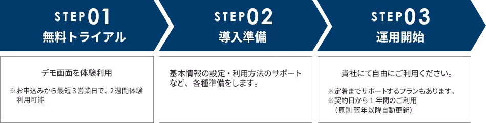 フロー図