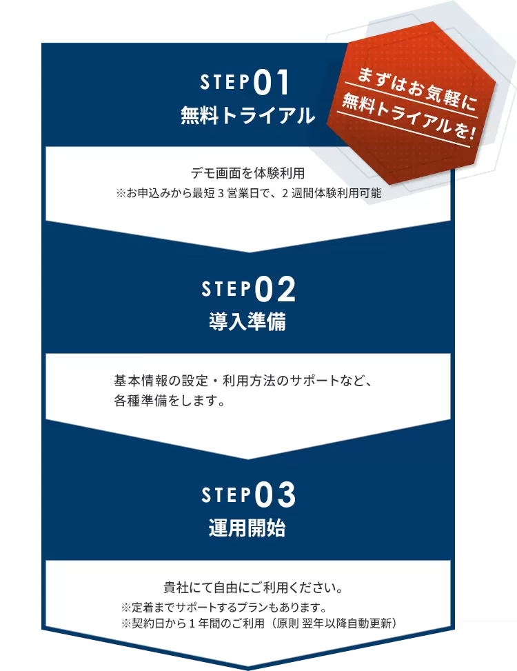 まずはお気軽に無料トライアルを！ フロー図