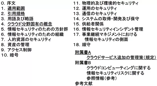（参考）ISO27017について
