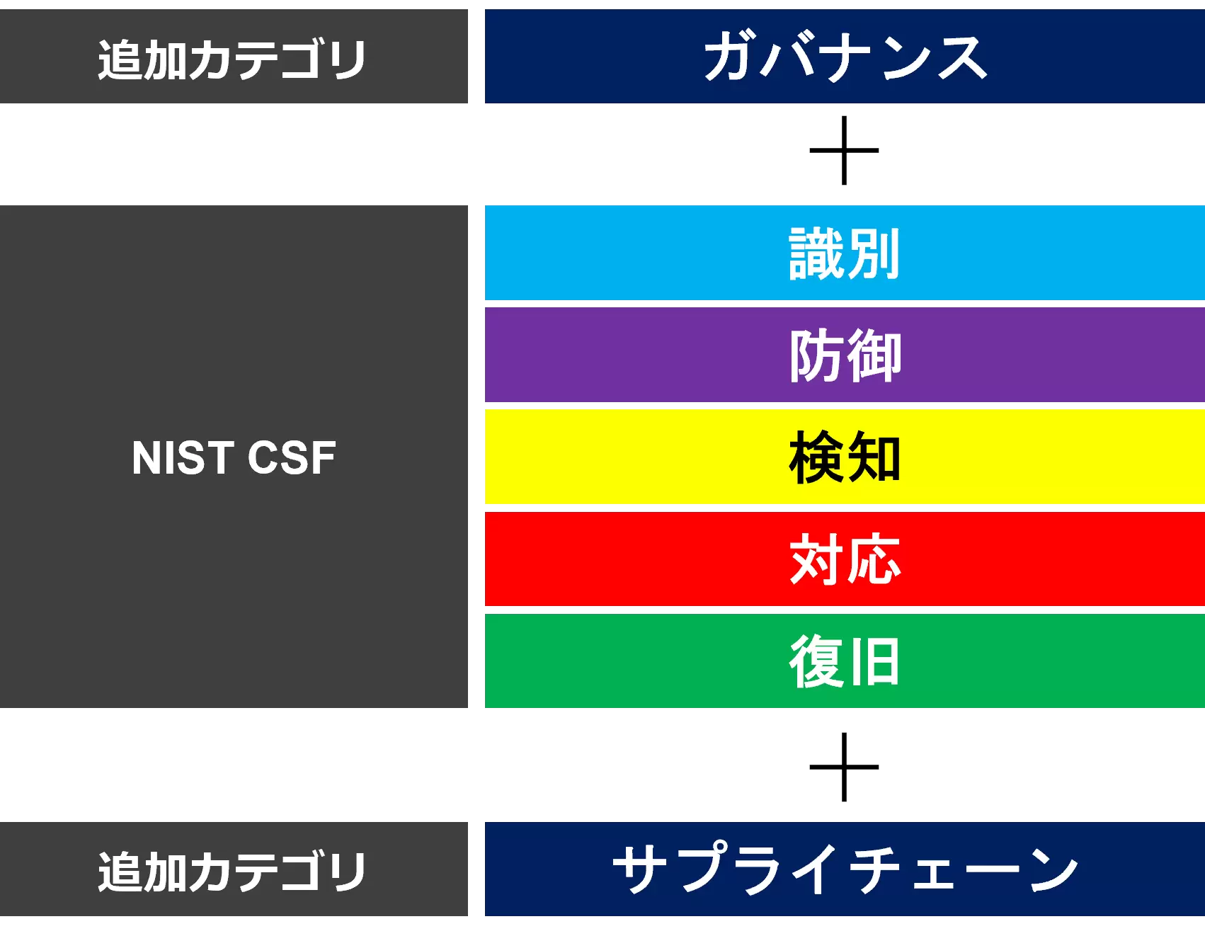 CRI Profileとは