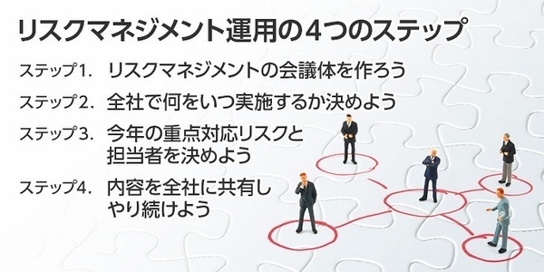 中堅 中小企業にこそ有効な 強い会社を作るリスクマネジメント 第4回 組織を管理するルールと仕組みの導入とは リスク管理navi コラム