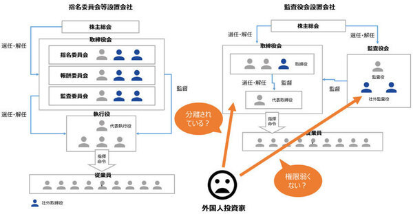 会 監査 会社 設置 委員 メリット 等