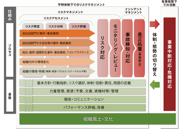企業は、今こそリスクマネジメント2.0の導入を！｜リスク管理Navi [コラム]