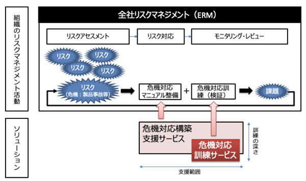 危機対応訓練サービス ニュートン コンサルティング株式会社