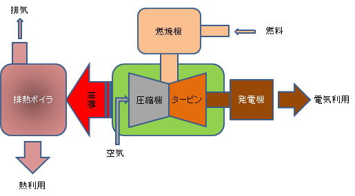 コージェネレーション リスク管理navi 用語集