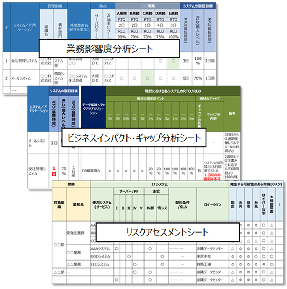 IT-BCP構築・改善サービス