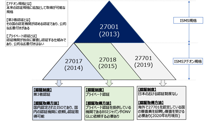 Iso27701 Pims 認証取得支援サービスを開始 ニュートン コンサルティング株式会社