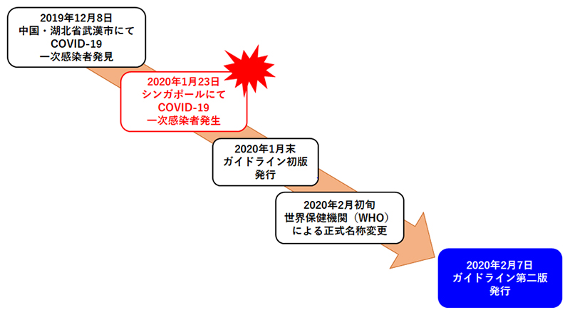 分布 コロナ 図 日本 ウイルス