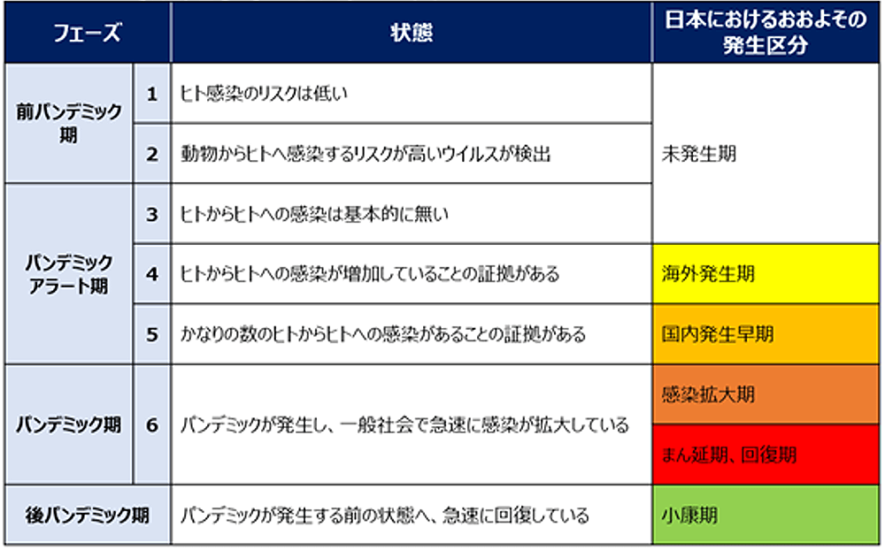 新型コロナウイルスで削除される動画が増える？ パンデミックが促すの変化：動画の世紀（1/2 ページ） - ITmedia NEWS