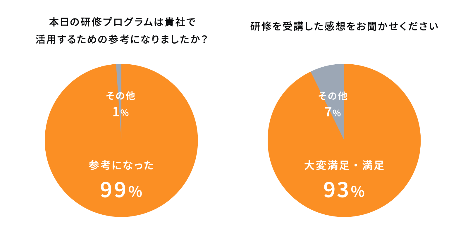 受講者の声
