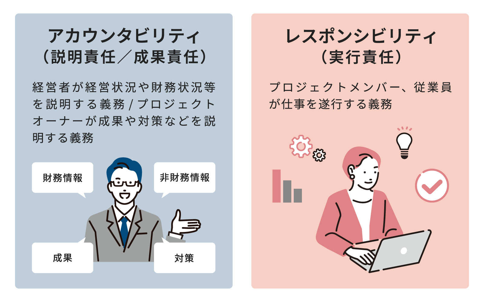 アカウンタビリティとレスポンシビリティの違い