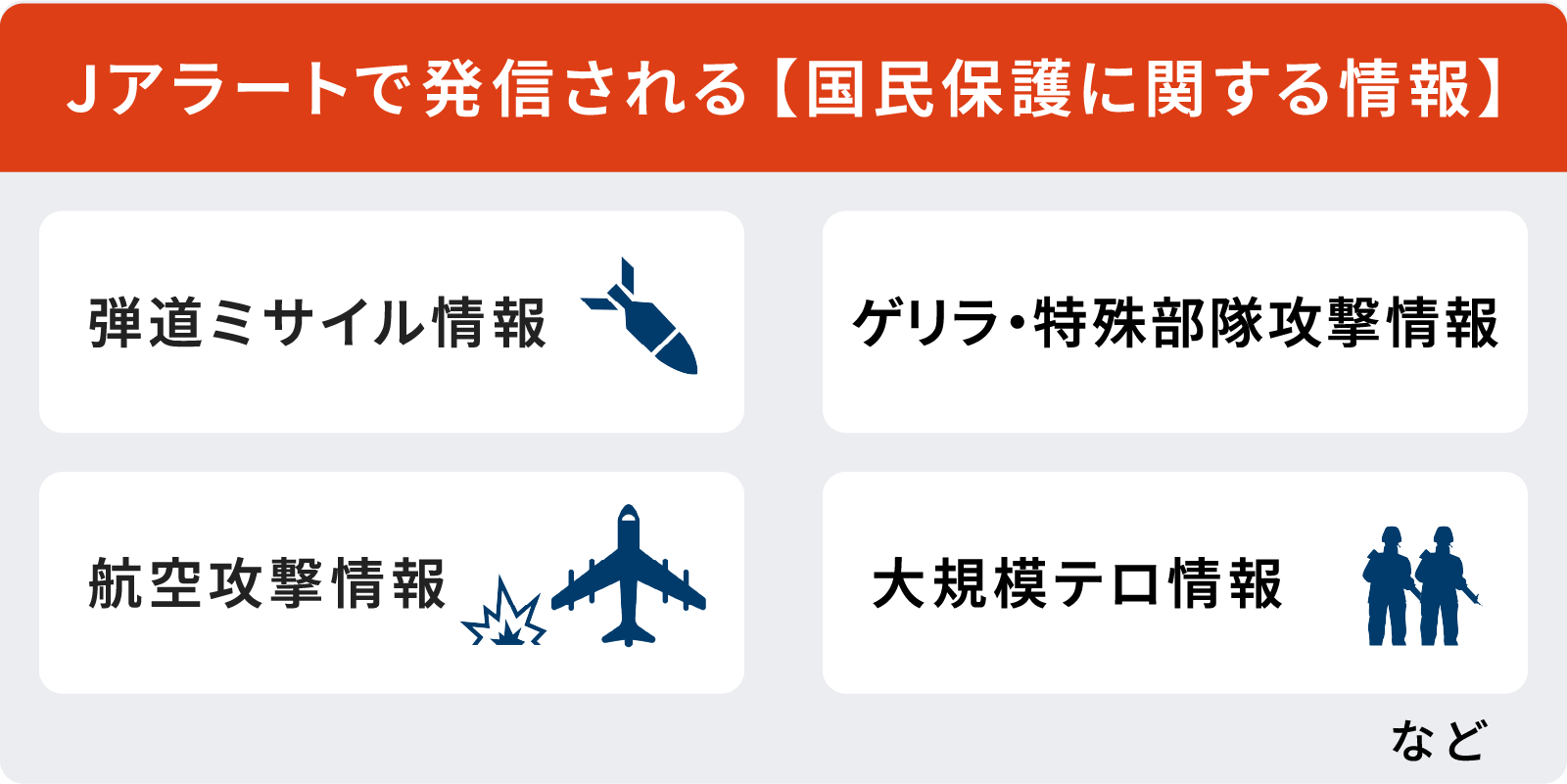 図1:Jアラートで発信される国民保護に関する情報
