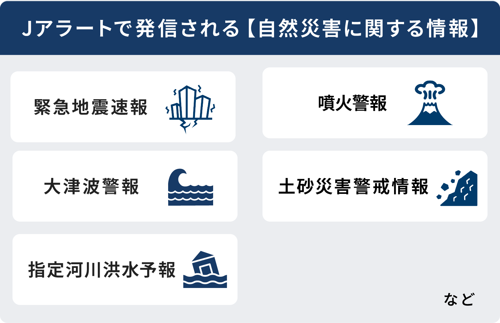 ※図2:Jアラートで発信される自然災害に関する情報