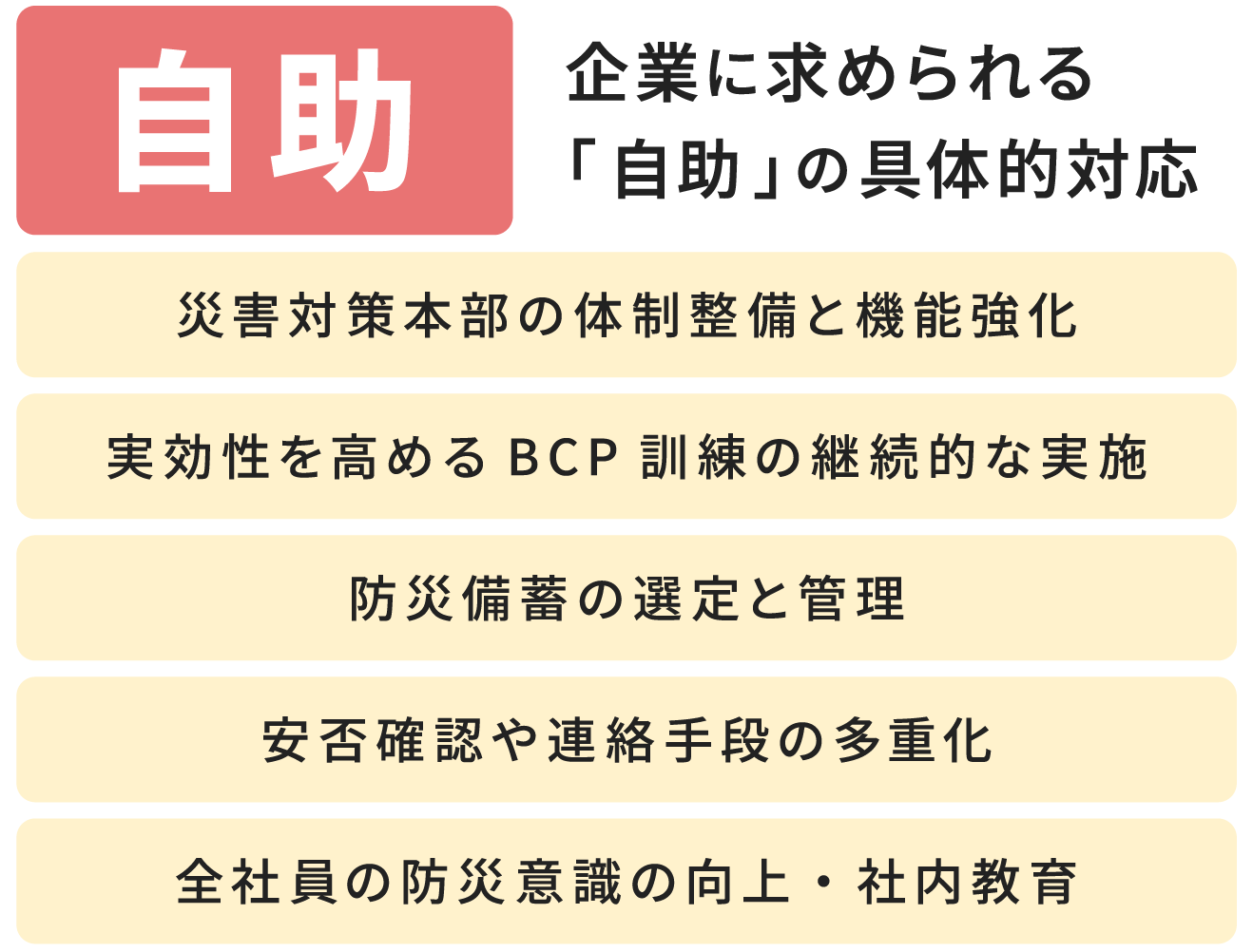 企業に求められる「自助」の5つの具体的対応例