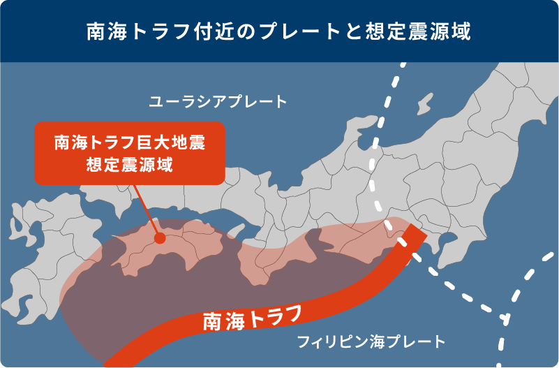 図1:南海トラフ付近のプレート境界と巨大地震の想定震源域