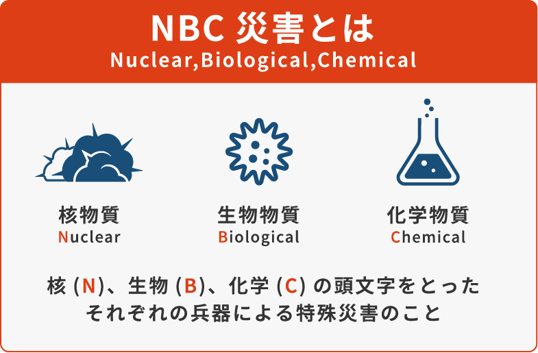 図1:NBC(核・生物・化学)兵器によるNBC災害の概要図