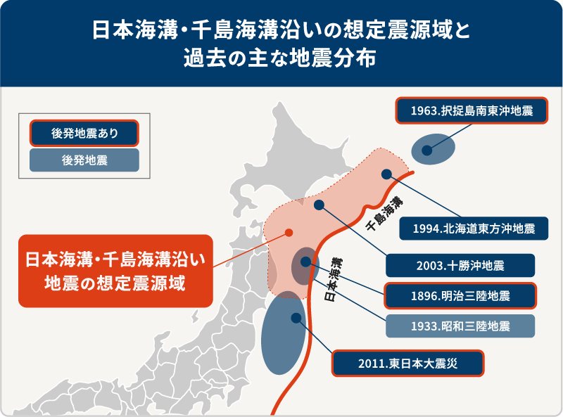図1：日本海溝・千島海溝沿いの想定震源域と過去の主な地震分布