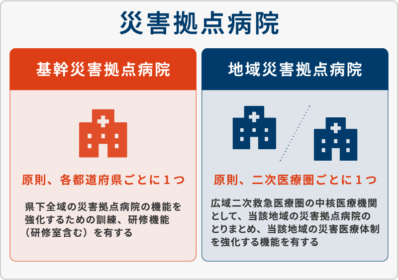 基幹災害拠点病院と地域災害拠点病院の違い