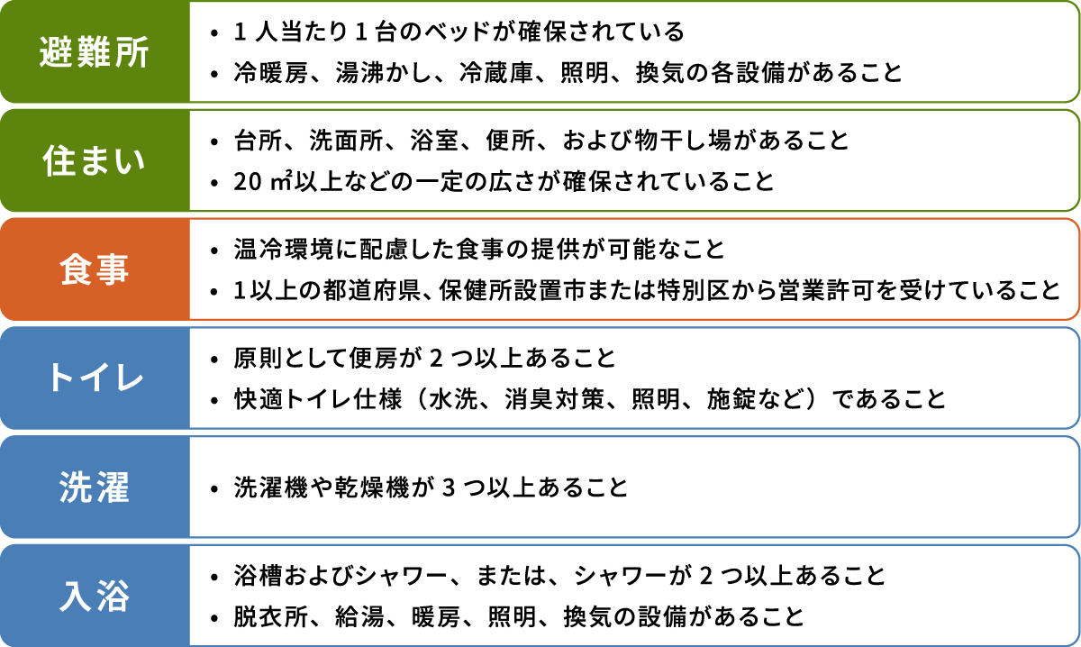 表1:災害対応車両の例