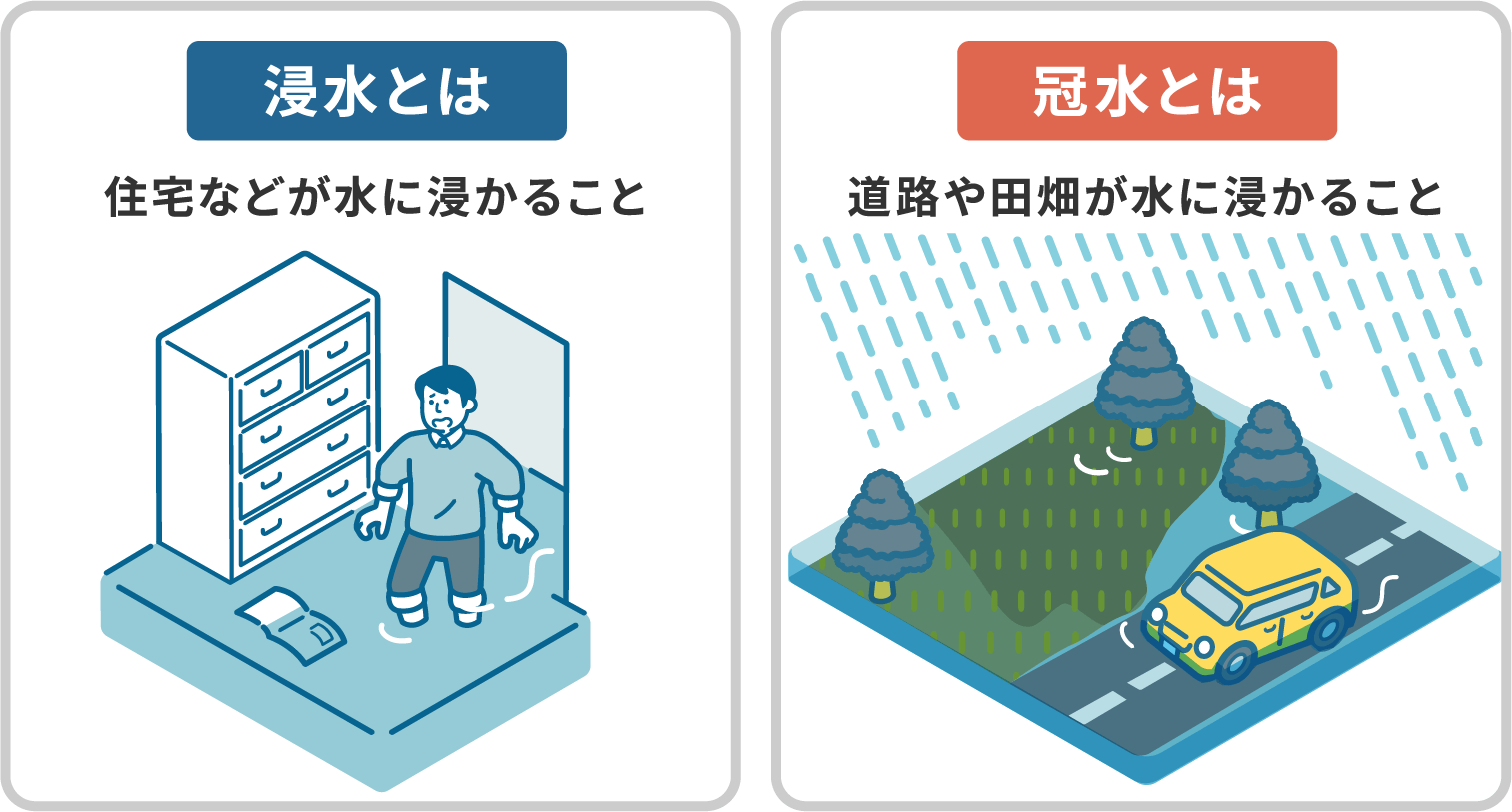 浸水と冠水の違い