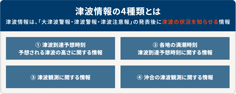 図3：気象庁が発表する「津波情報」の種類