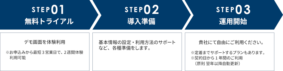フロー図