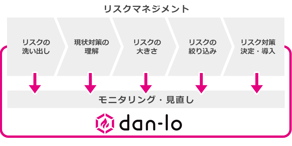 特長2