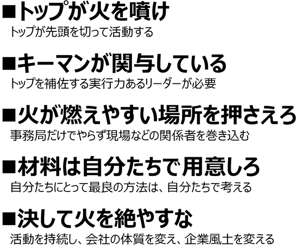 【図3:リスクマネジメントを成功させている企業に見られる5つの特徴】