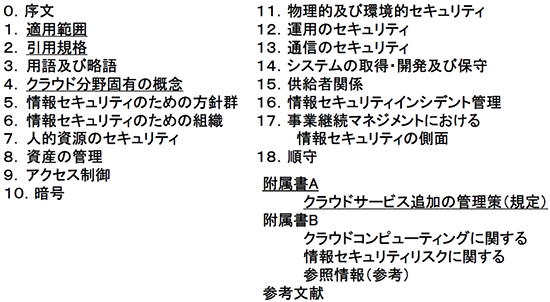 （参考）ISO27017について
