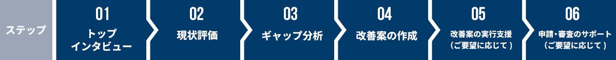 支援ステップ図