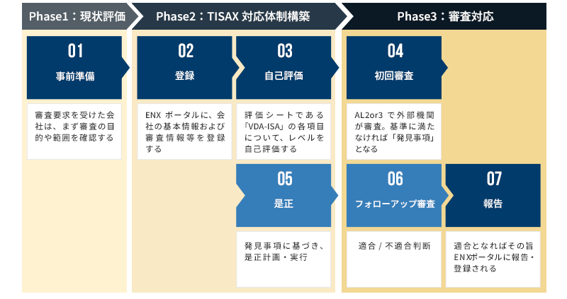支援範囲とステップ（例）