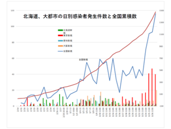 全国 コロナ 感染 者 数 今日 速報